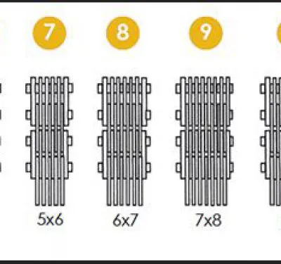 How to Identify Forklift Chain