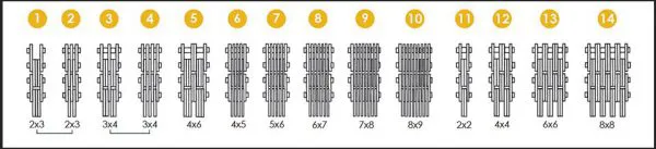 How to Identify Forklift Chain